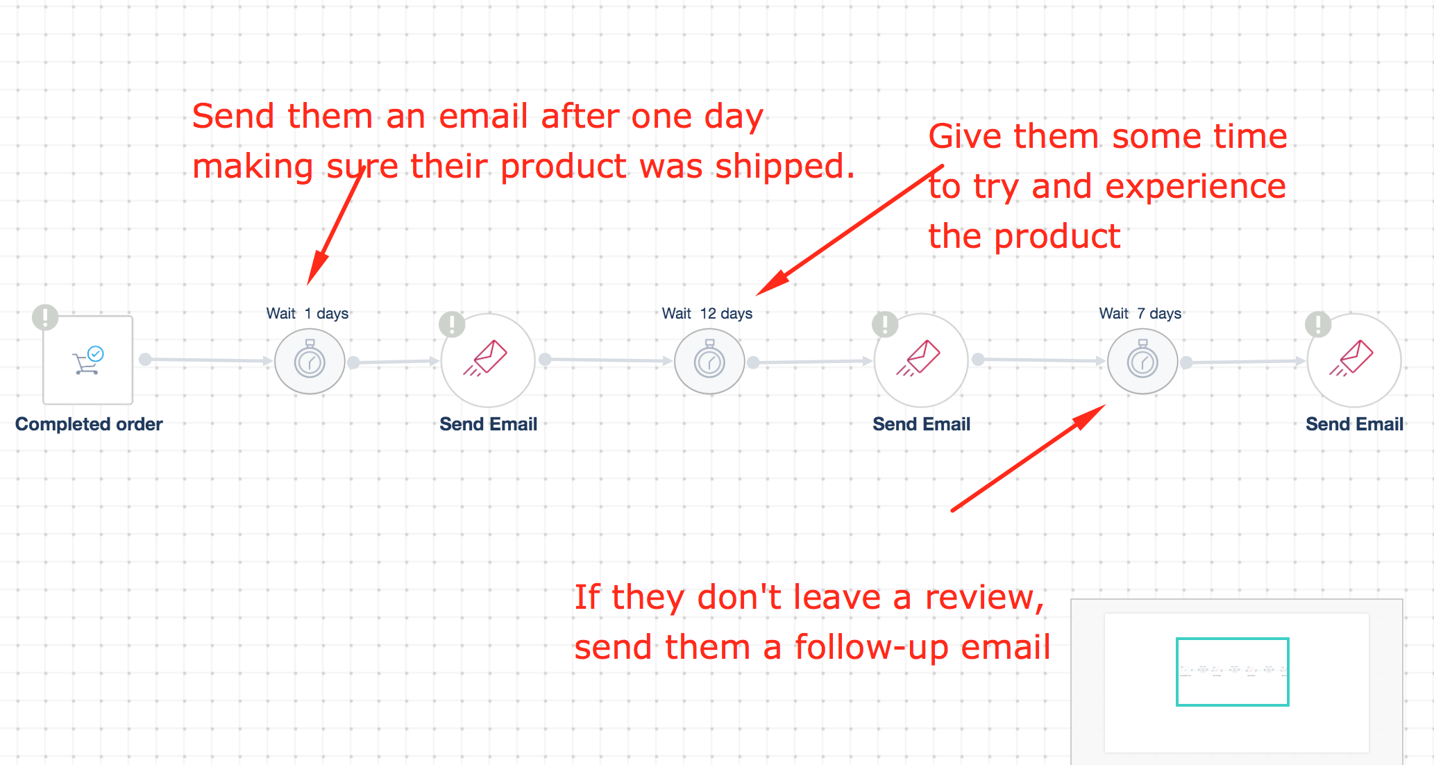 Automation-for-product-reviews