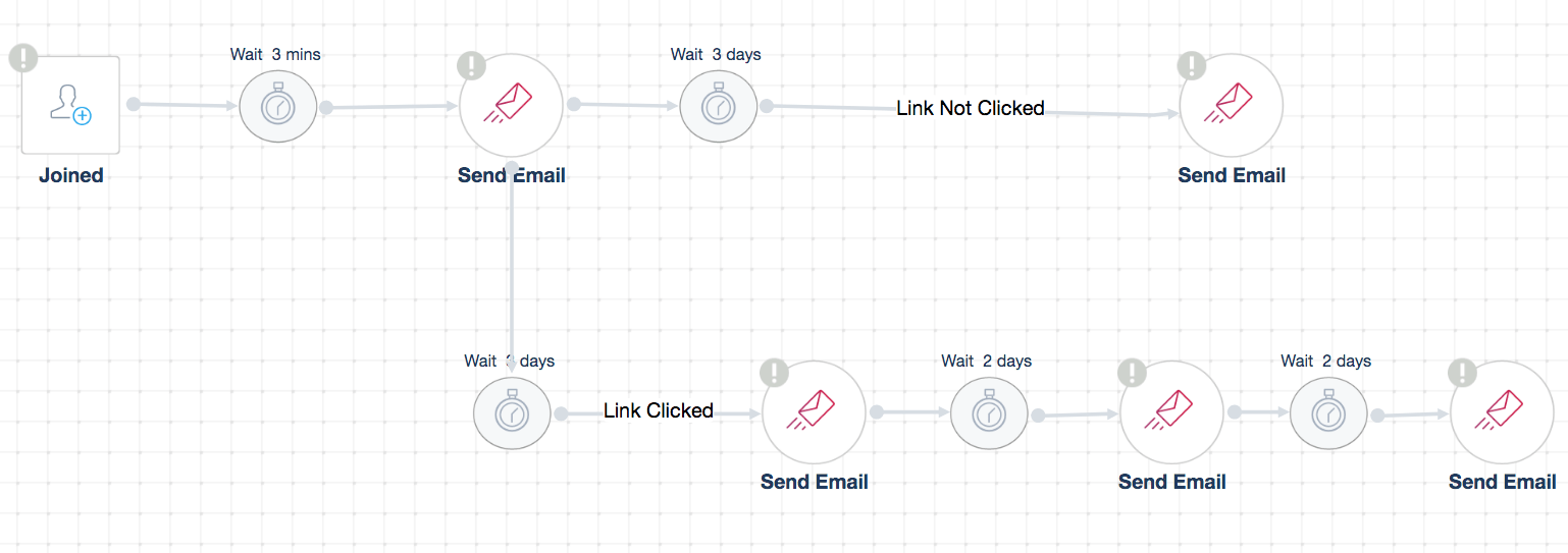 Lead magnet and nurture automation