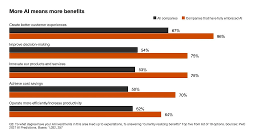 AI-benefits